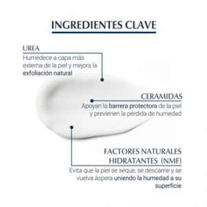 Eucerin productos dermocosméticos que cuidan la piel UreaRepair PLUS Crema Tratamiento Localizado 30% Urea