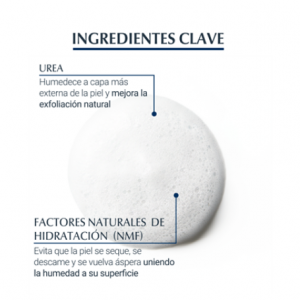 Eucerin productos dermocosméticos que cuidan la piel UreaRepair PLUS Espuma suave de ducha