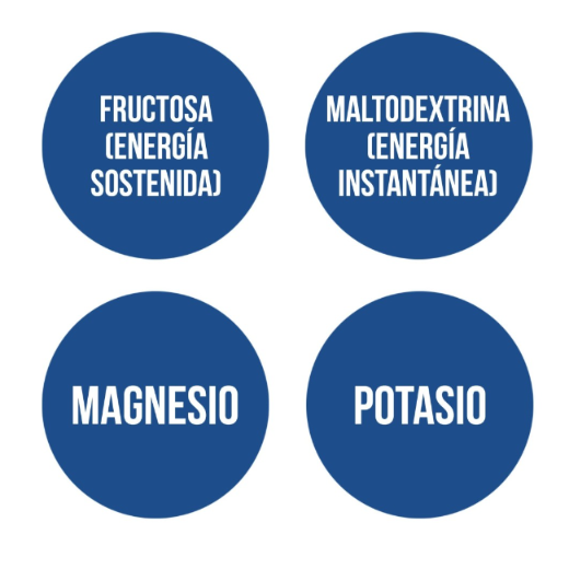 Ana María Lajusticia nutrientes, cuidado y conservación de la salud GLUCOMAG 70/30 GEL Sabor limón (10 sobres de 30ml) AMLSPORT